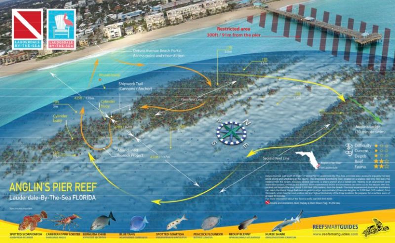 Anglin's Pier First Ledge - This sign is at the beach entrance to the site